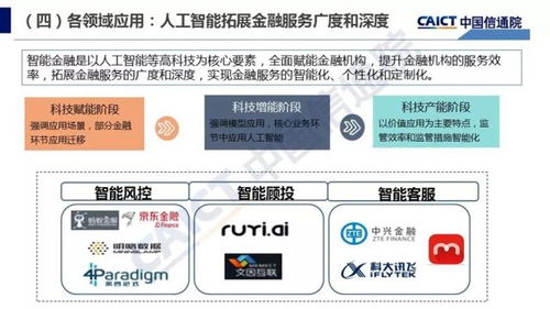 國產AI基礎軟件的崛起與未來——解讀2018年中國信通院《人工智能發展白皮書 產業應用篇》